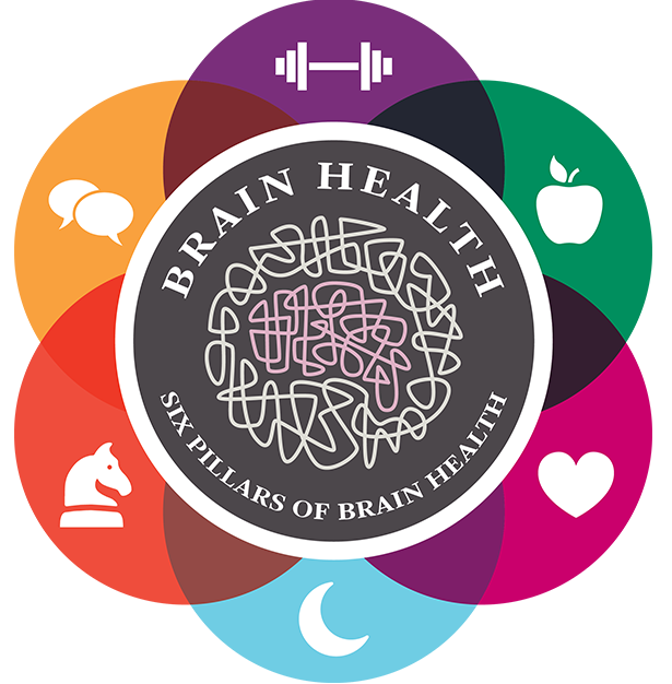 Brain health rests on heart health: Guidelines for lifestyle changes -  Harvard Health