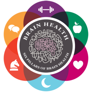 Healthy Brains By Cleveland Clinic