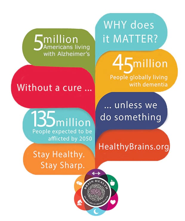 Healthy Brains Initiative - Healthy Brains By Cleveland Clinic