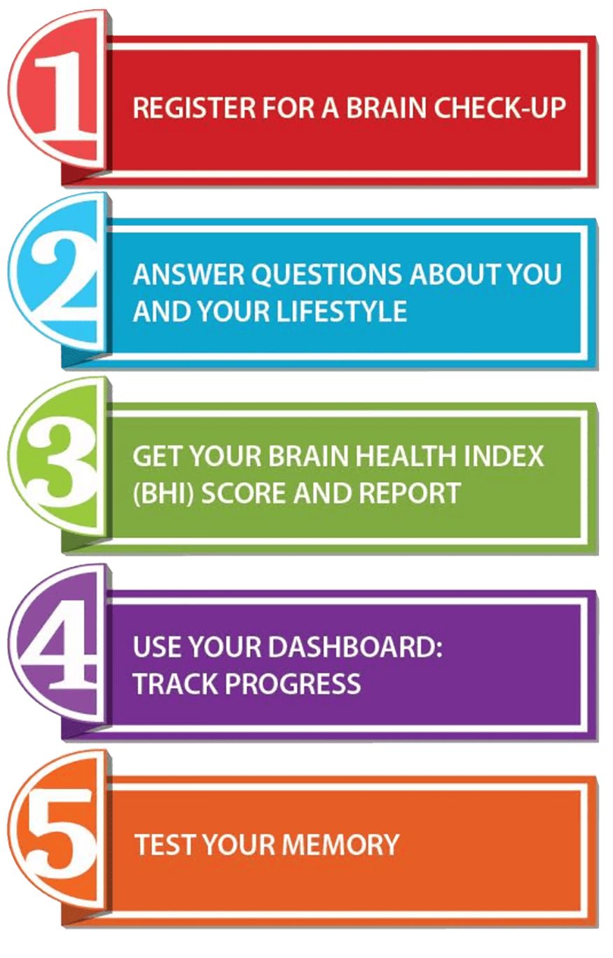 Brain Check-Up - Healthy Brains by Cleveland Clinic